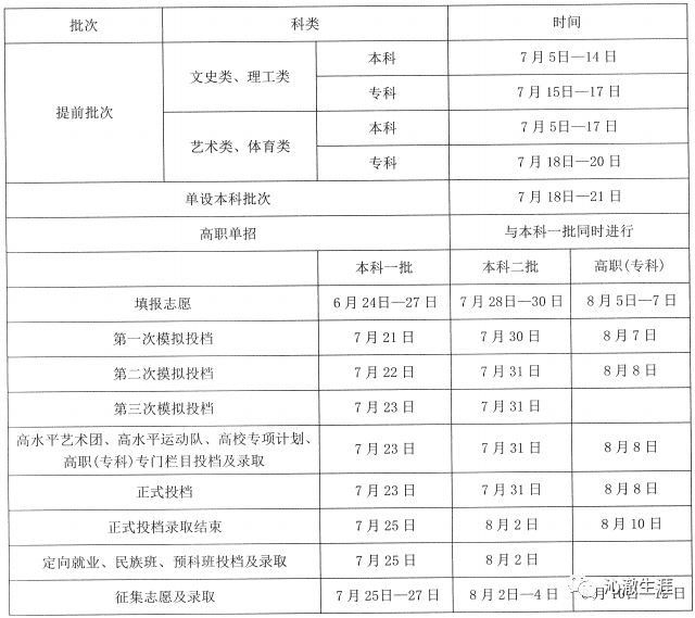 2023本科二批录取时间(图2)